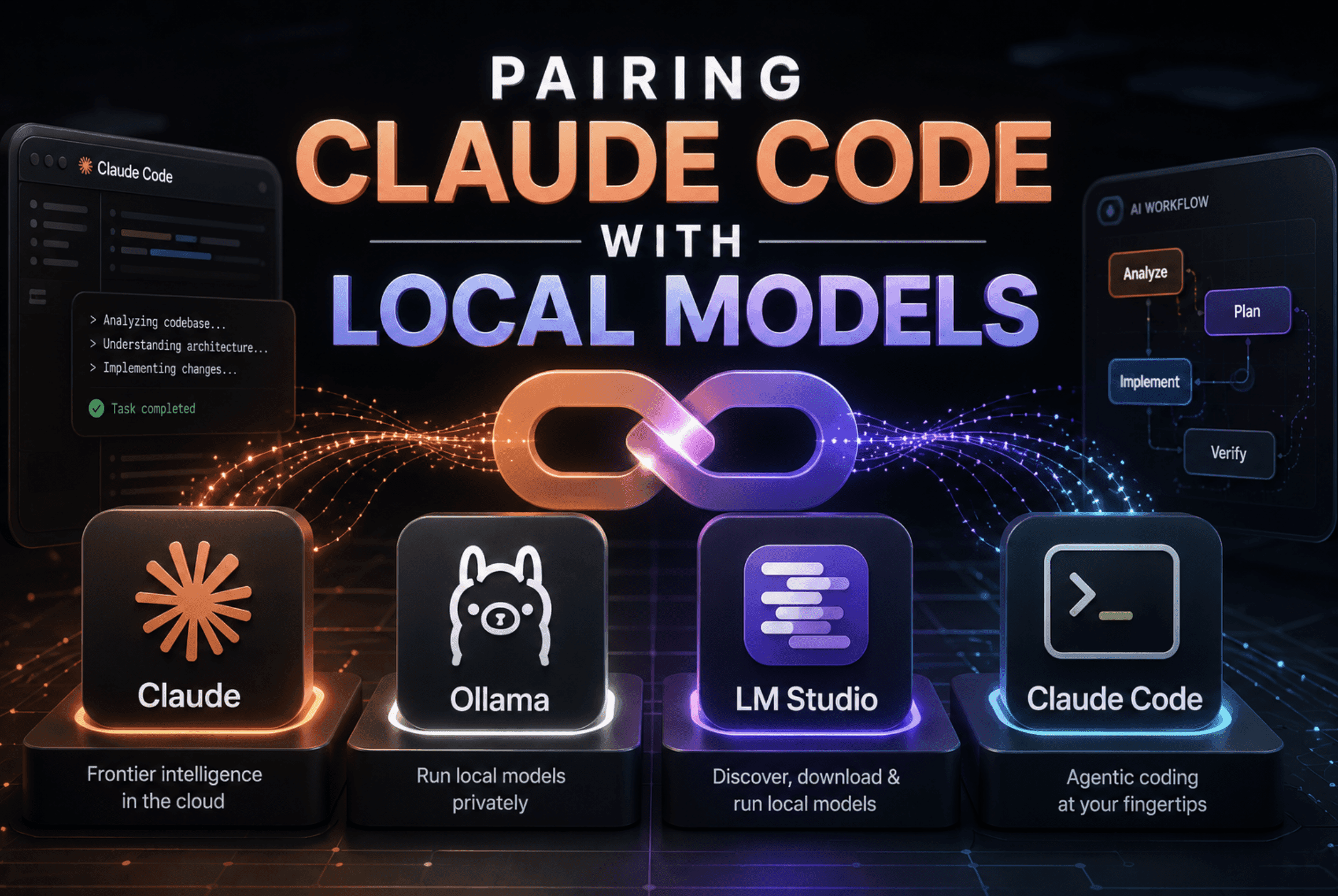Como usar o Claude Code com modelos locais: guia completo para Ollama, LM Studio e llama.cpp
