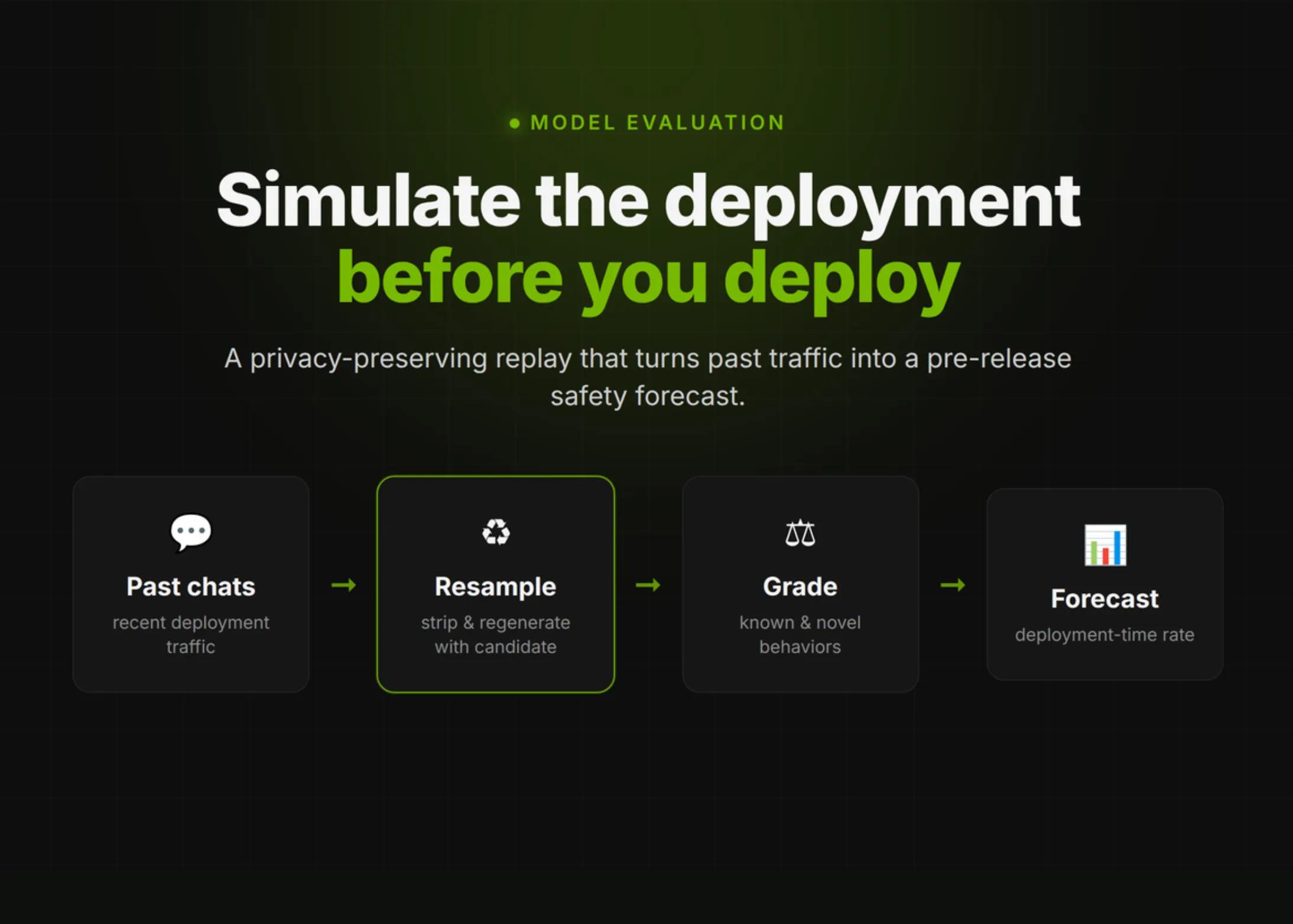 OpenAI Lança Deployment Simulation: Simulando Agentes de Código Antes do Lançamento