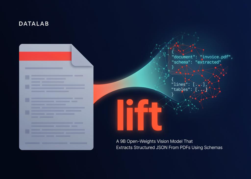 Datalab Lança Lift: Modelo de Visão Open-Source de 9B Extrai Dados Estruturados de PDFs com 90,2% de Precisão