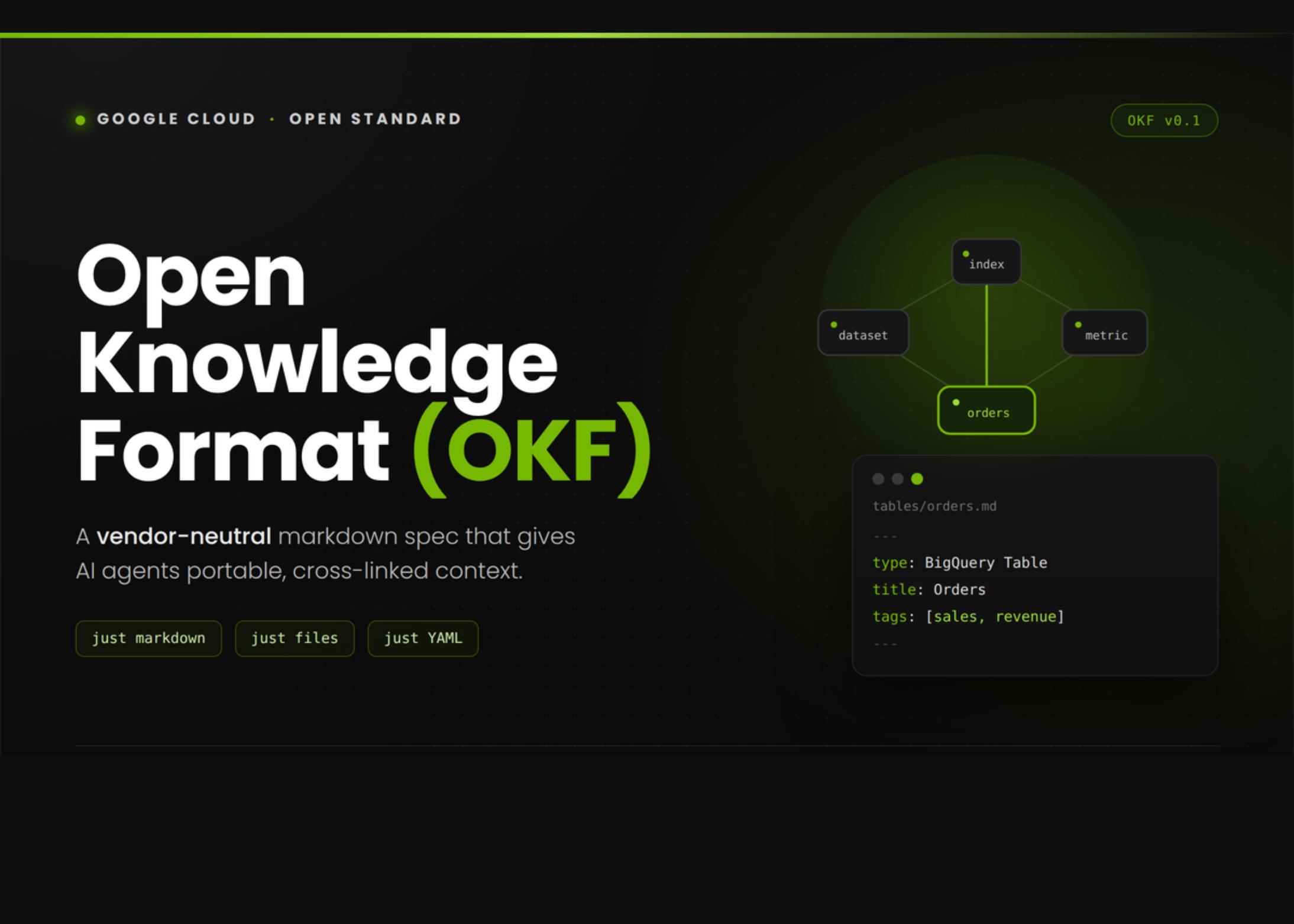 Google Cloud Lança Open Knowledge Format (OKF): O Novo Padrão para Conhecimento de Agentes de IA