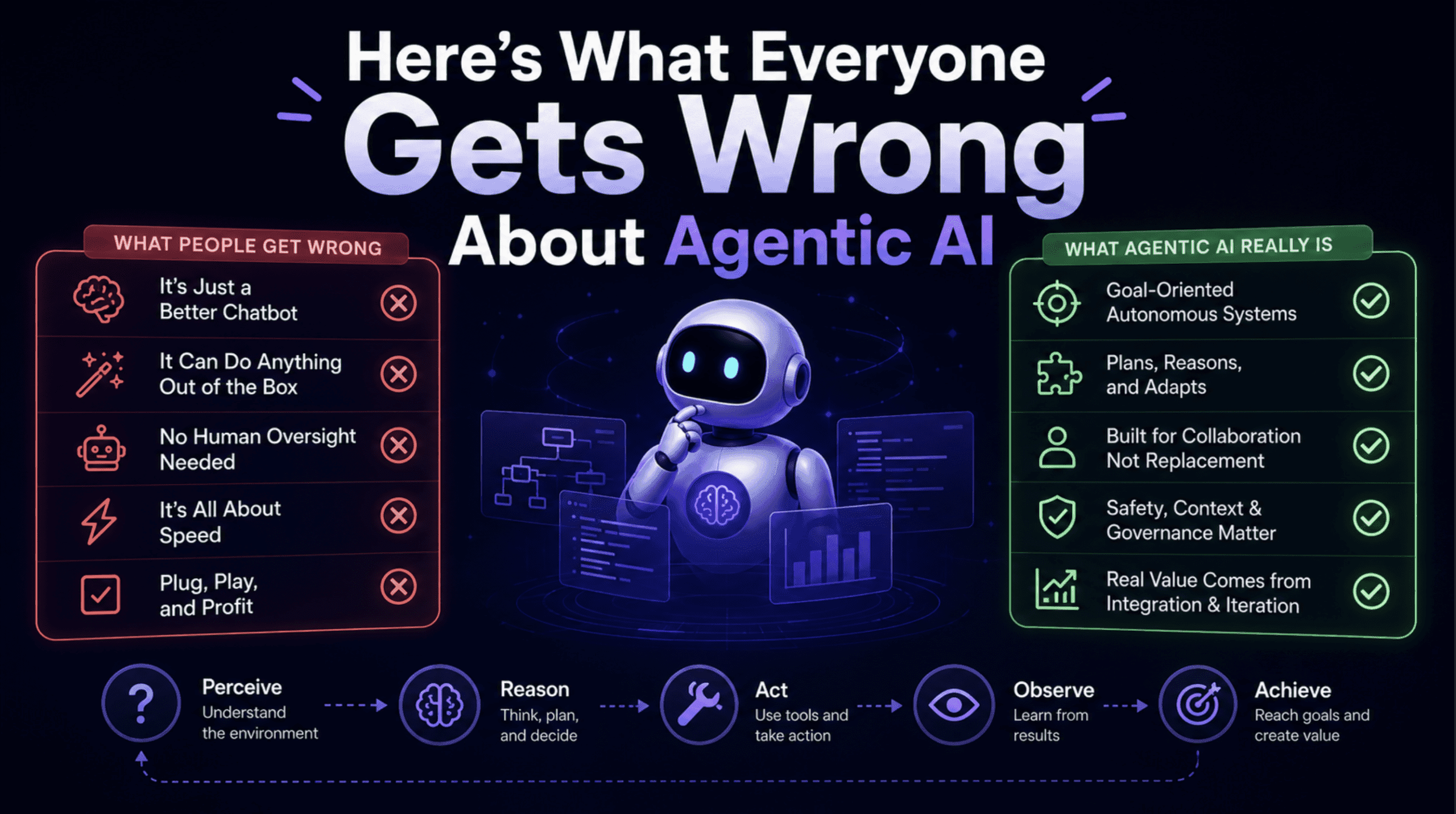 O Que Todo Mundo Entende Errado Sobre IA Agentiva (E Como Corrigir)