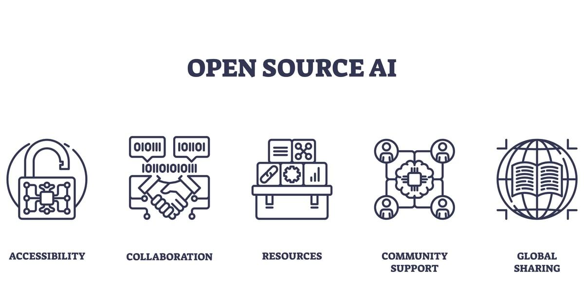 AI2 Lança MolmoWeb, Agente de IA Open Source para Executar Ações Online com Visão Computacional