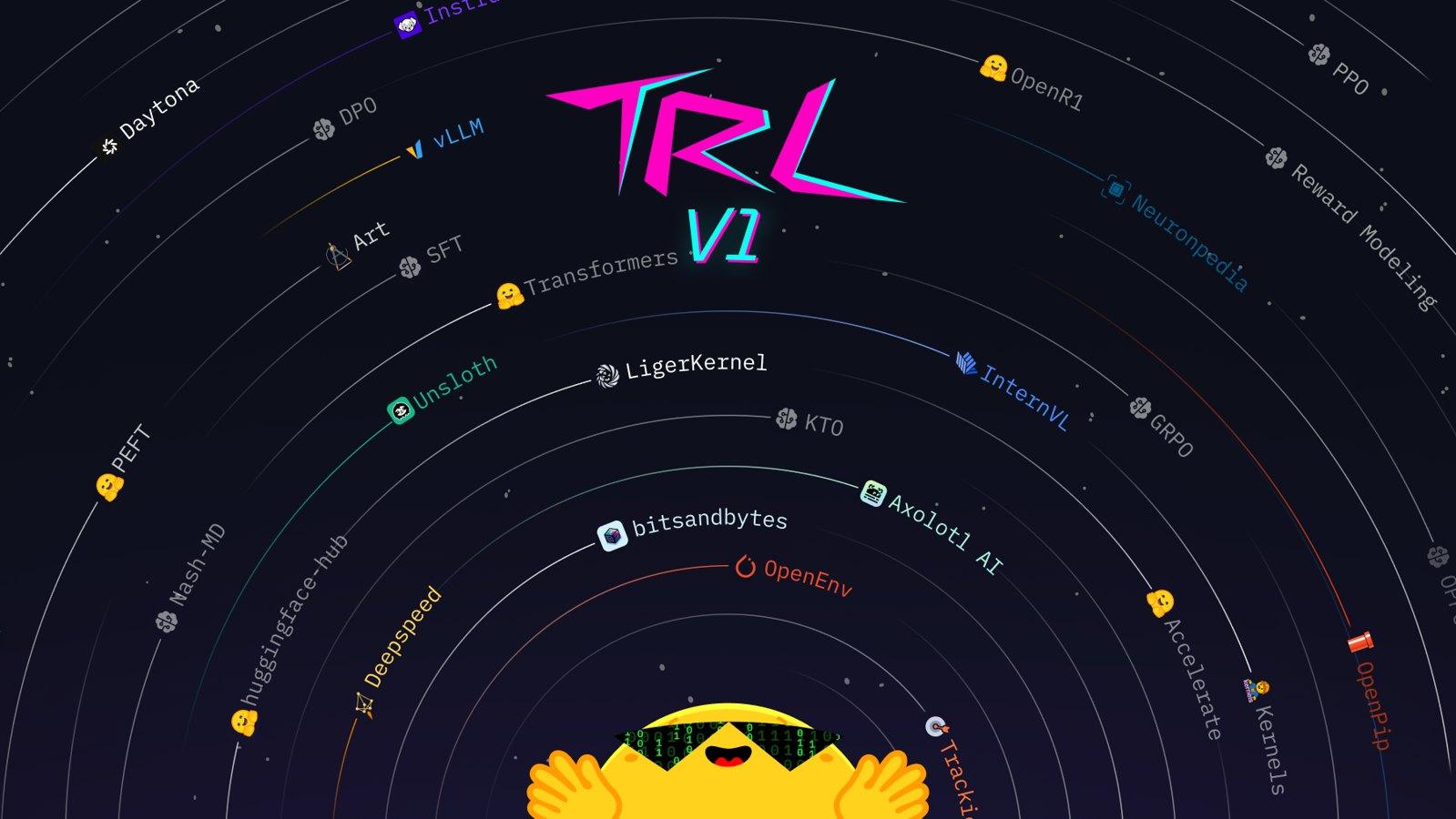 TRL v1.0: A Biblioteca Adaptativa de Pós-Treinamento que Evolui com o Campo da IA