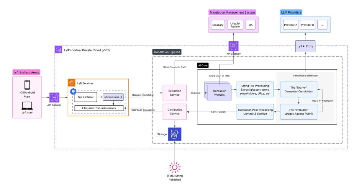 Lyft revoluciona localização global com sistema híbrido de IA e revisão humana