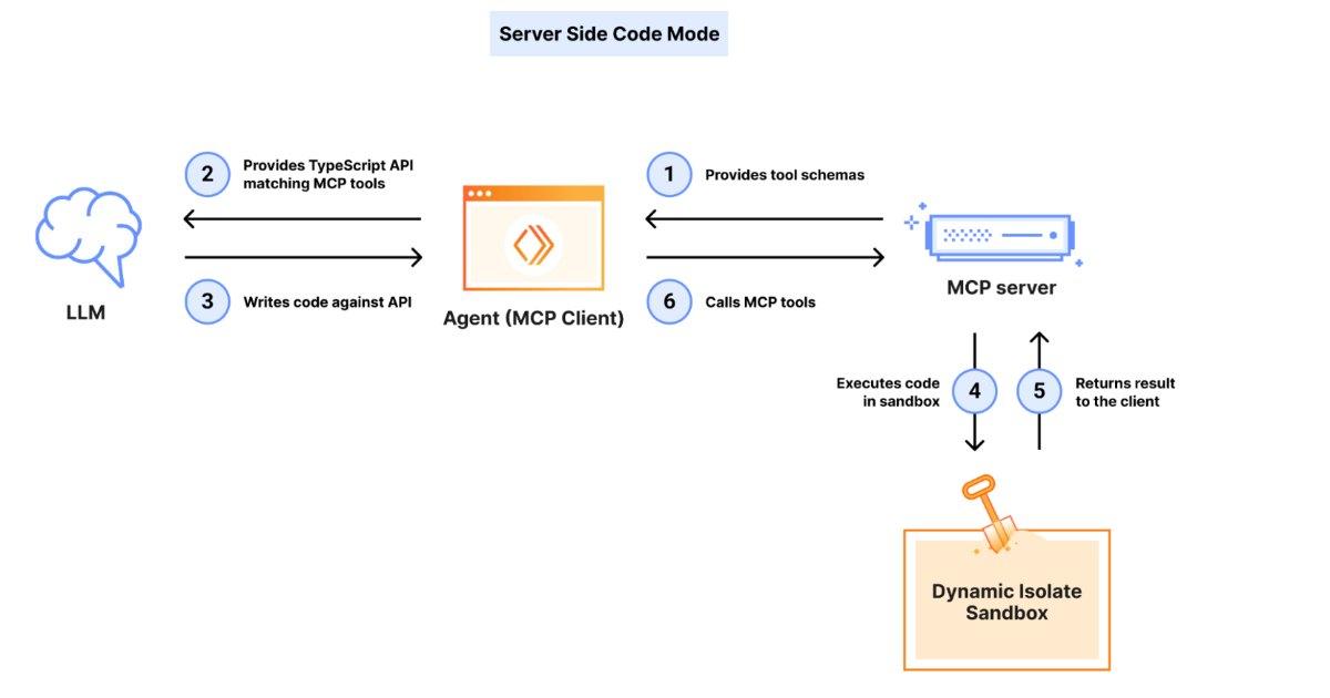 Cloudflare lança servidor MCP com Code Mode para otimizar uso de tokens em agentes de IA
