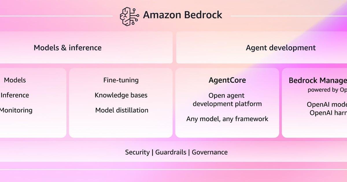 AWS e OpenAI lançam serviço gerenciado de agentes para simplificar adoção de IA em empresas