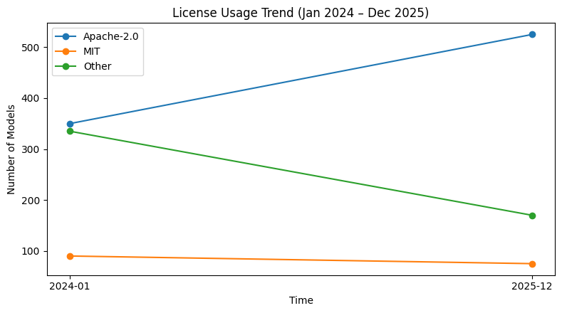 Imagem relacionada ao artigo de HuggingFace