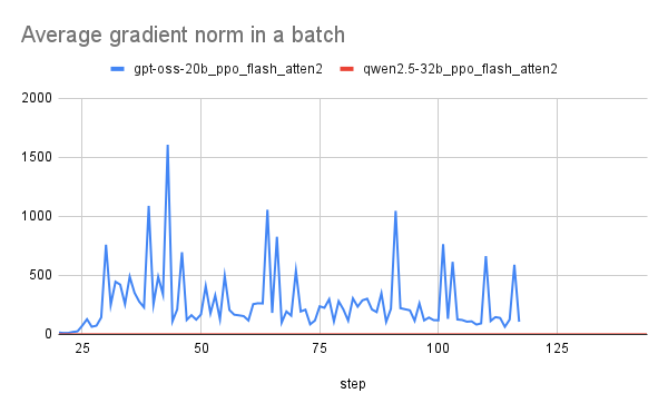 Imagem relacionada ao artigo de HuggingFace