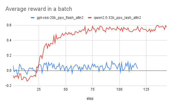 Imagem relacionada ao artigo de HuggingFace