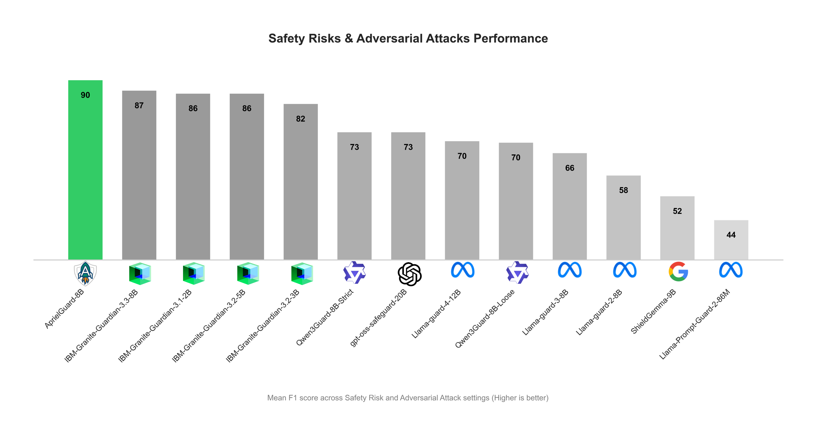 Imagem relacionada ao artigo de HuggingFace