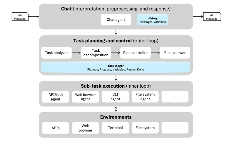 Imagem relacionada ao artigo de HuggingFace