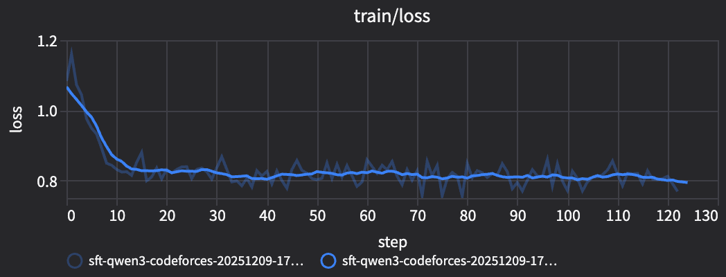 Imagem relacionada ao artigo de HuggingFace
