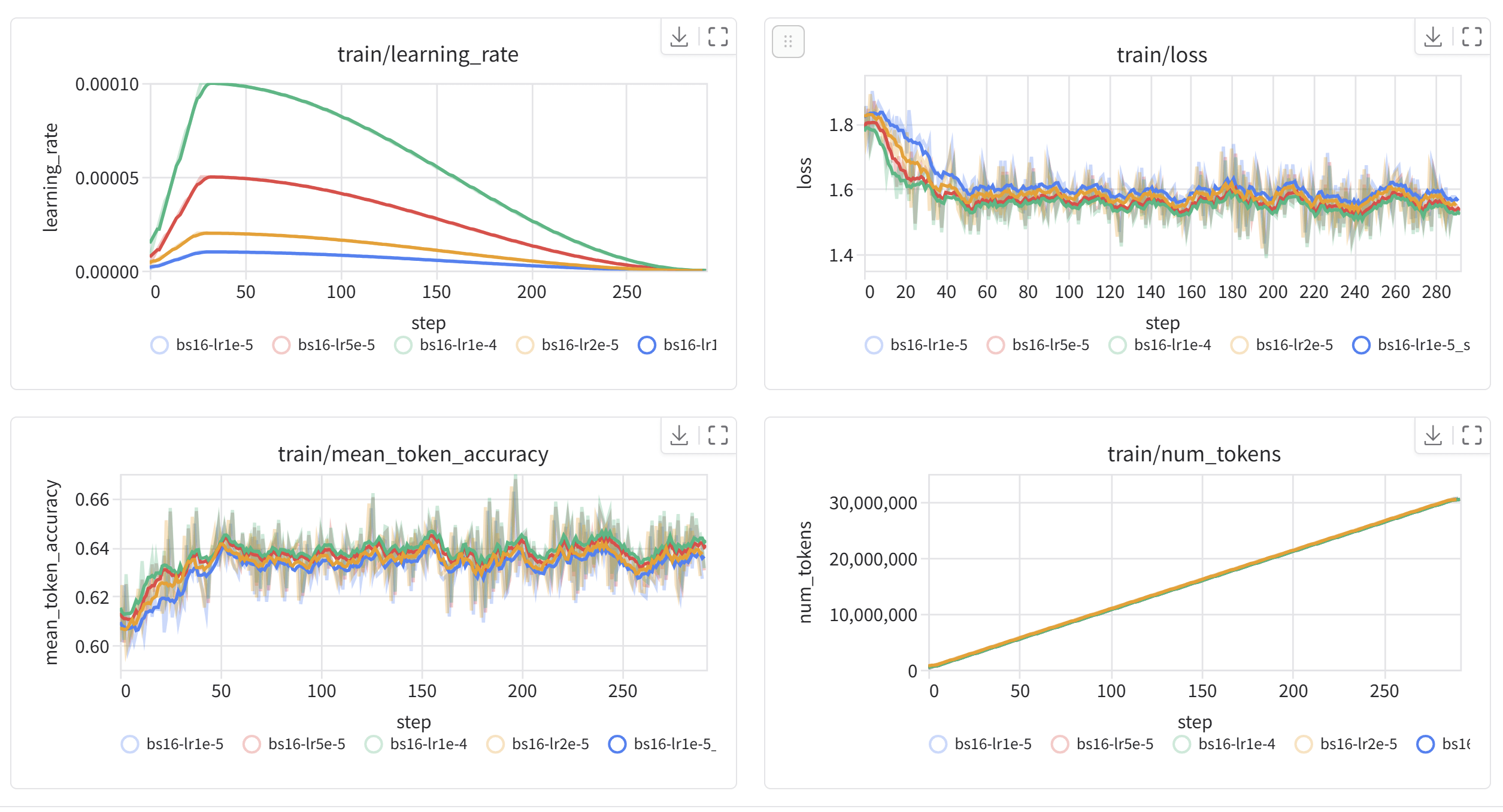 Imagem relacionada ao artigo de HuggingFace