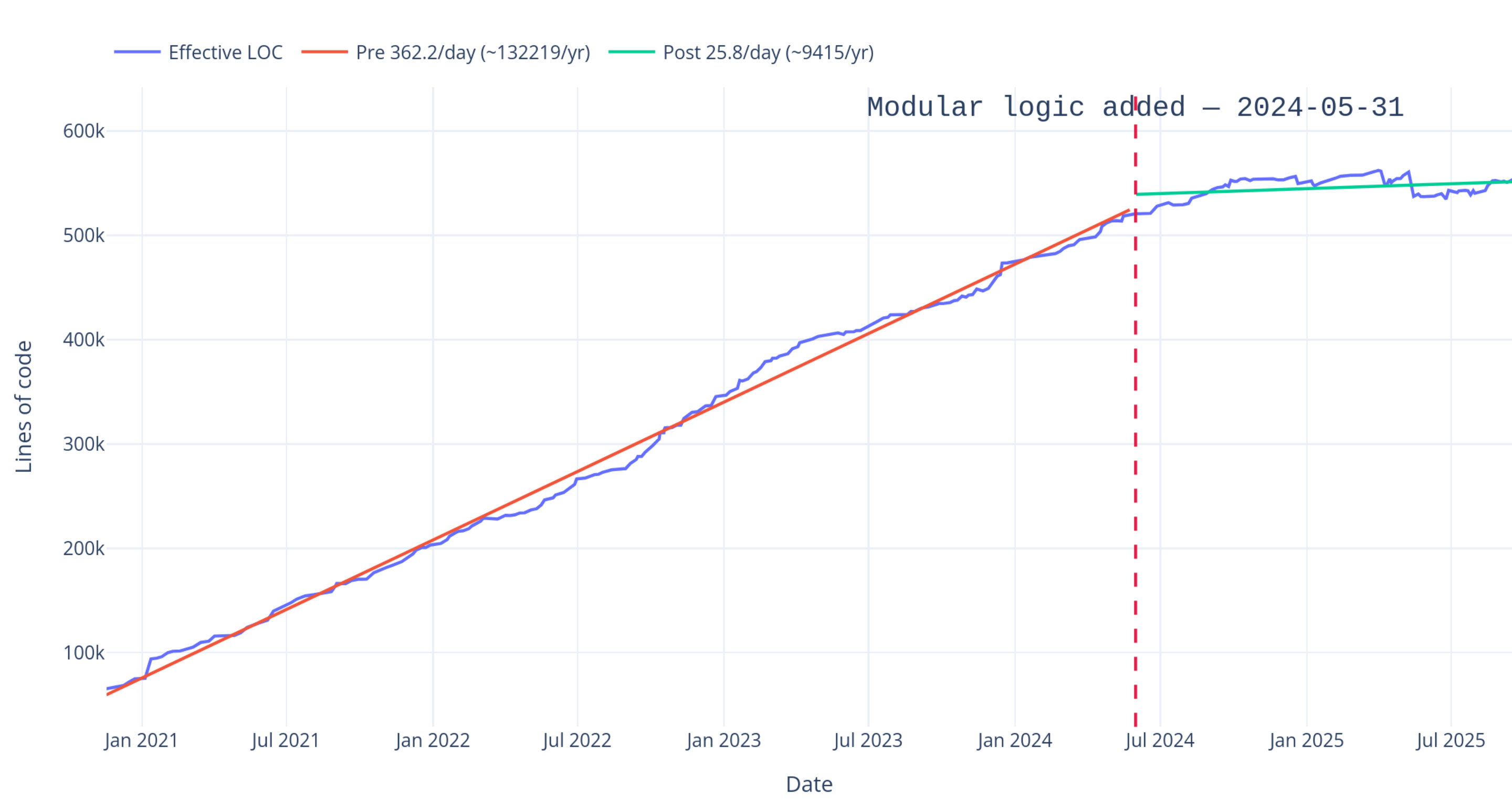 Imagem relacionada ao artigo de HuggingFace