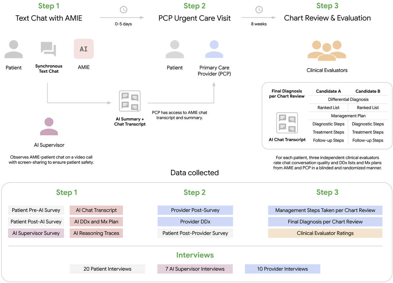 Imagem relacionada ao artigo de Google Research