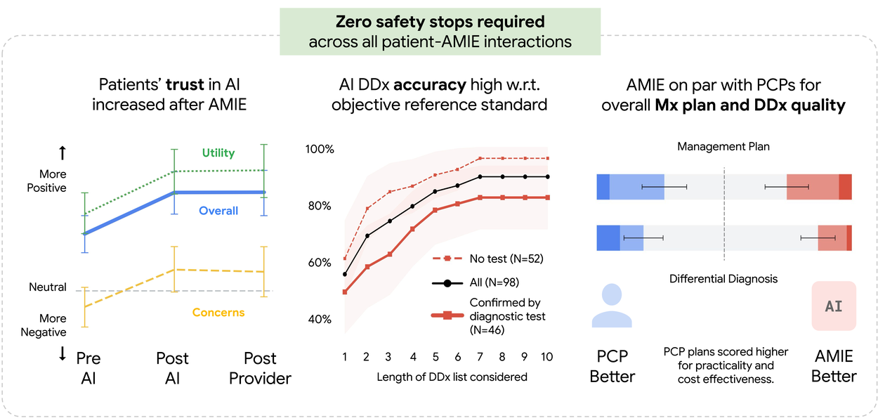 Imagem relacionada ao artigo de Google Research