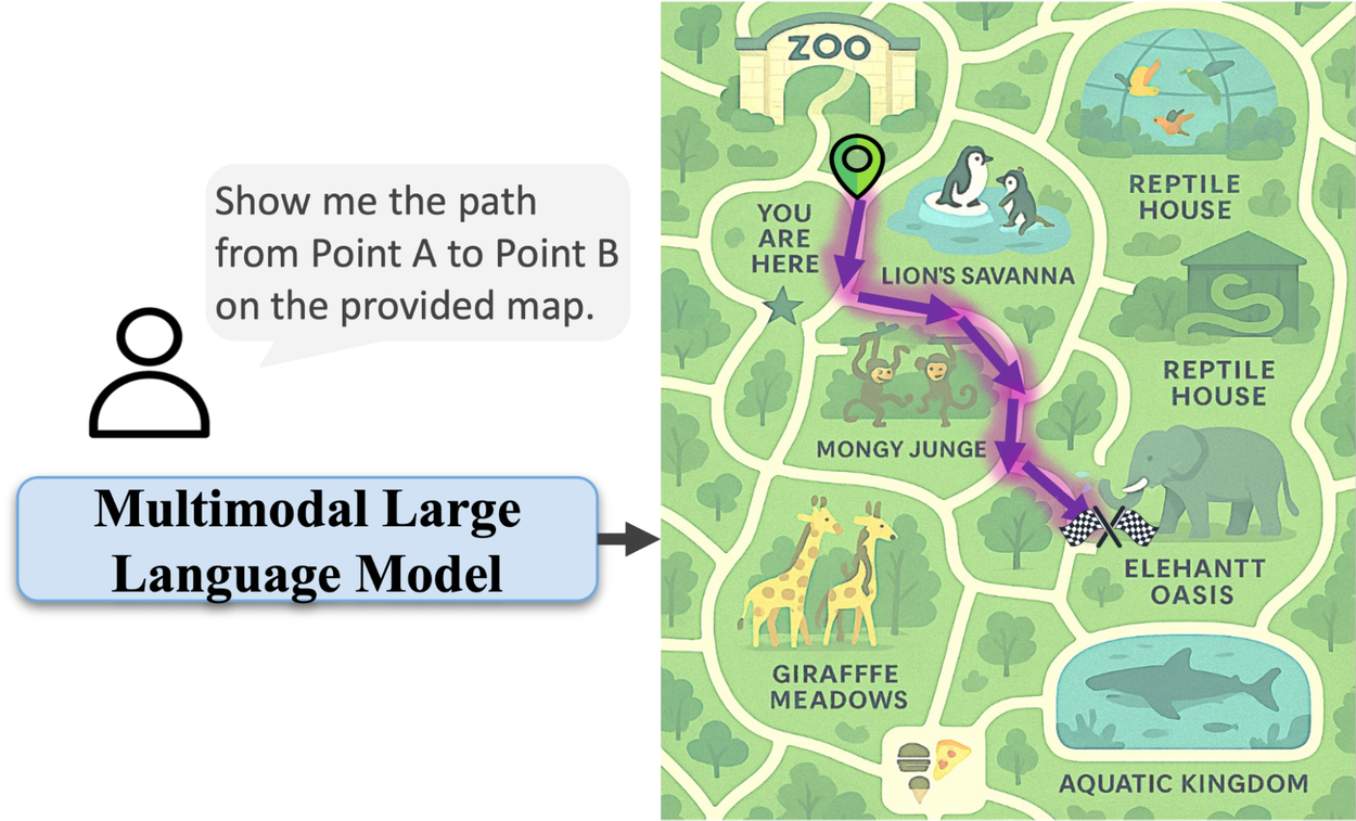 Imagem relacionada ao artigo de Google Research