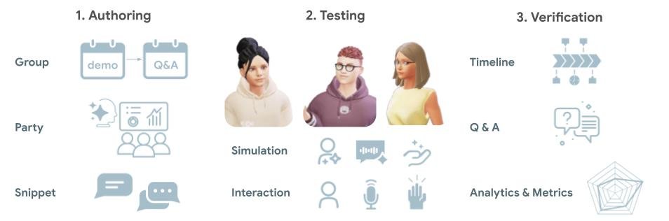 Imagem relacionada ao artigo de Google Research