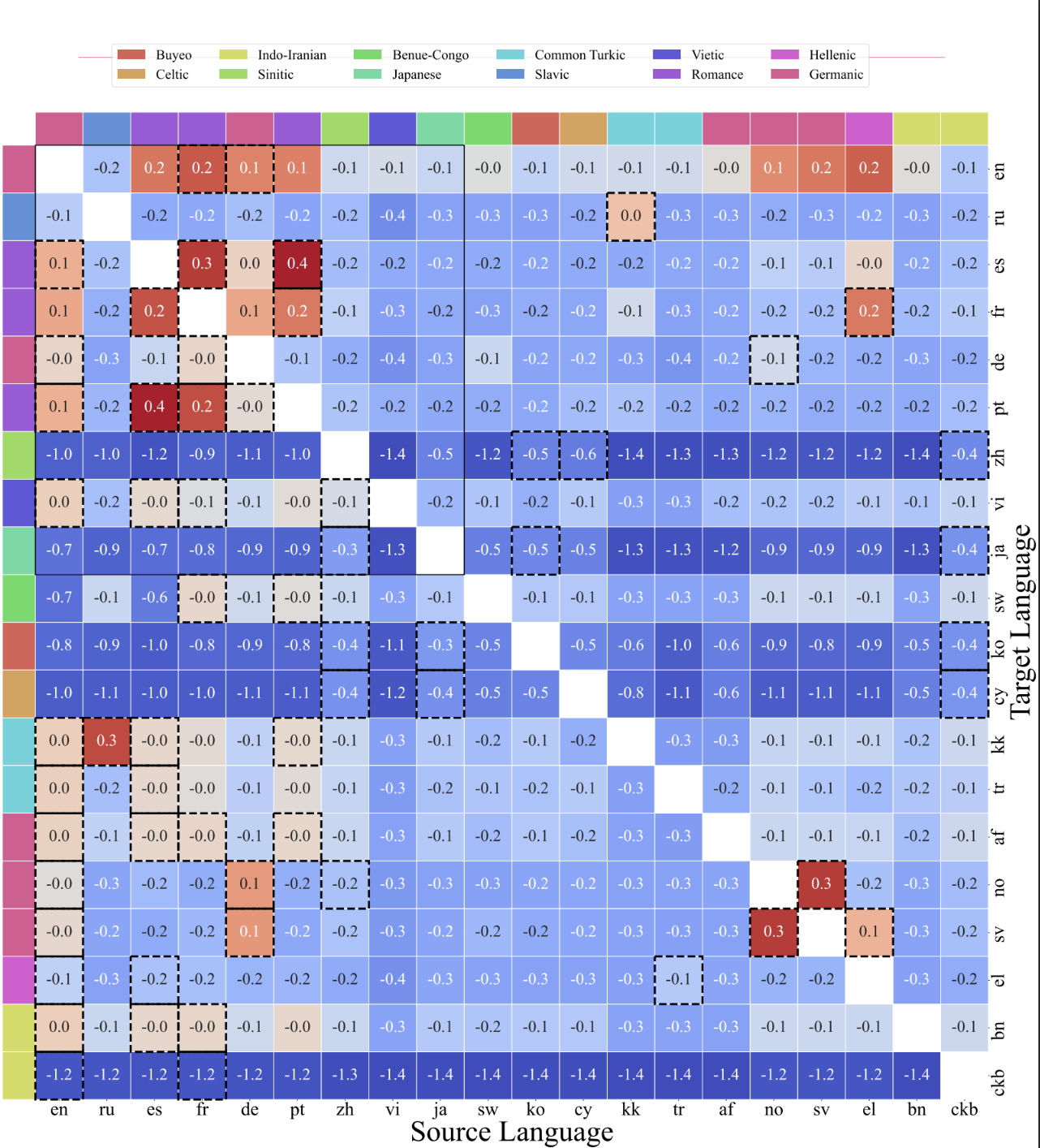 Imagem relacionada ao artigo de Google Research