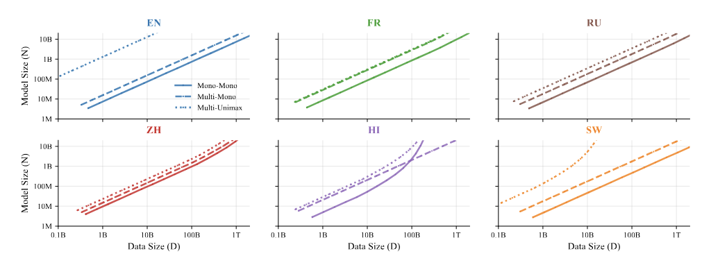 Imagem relacionada ao artigo de Google Research