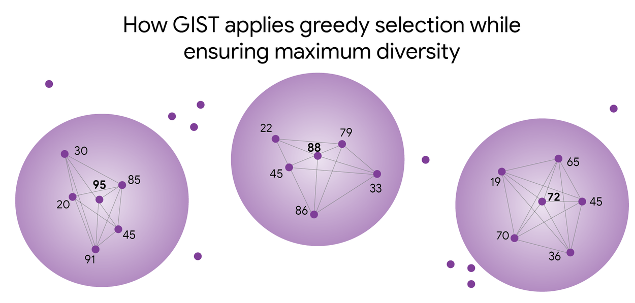 Imagem relacionada ao artigo de Google Research