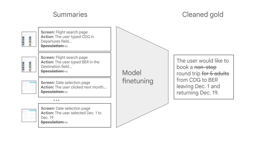 Imagem relacionada ao artigo de Google Research