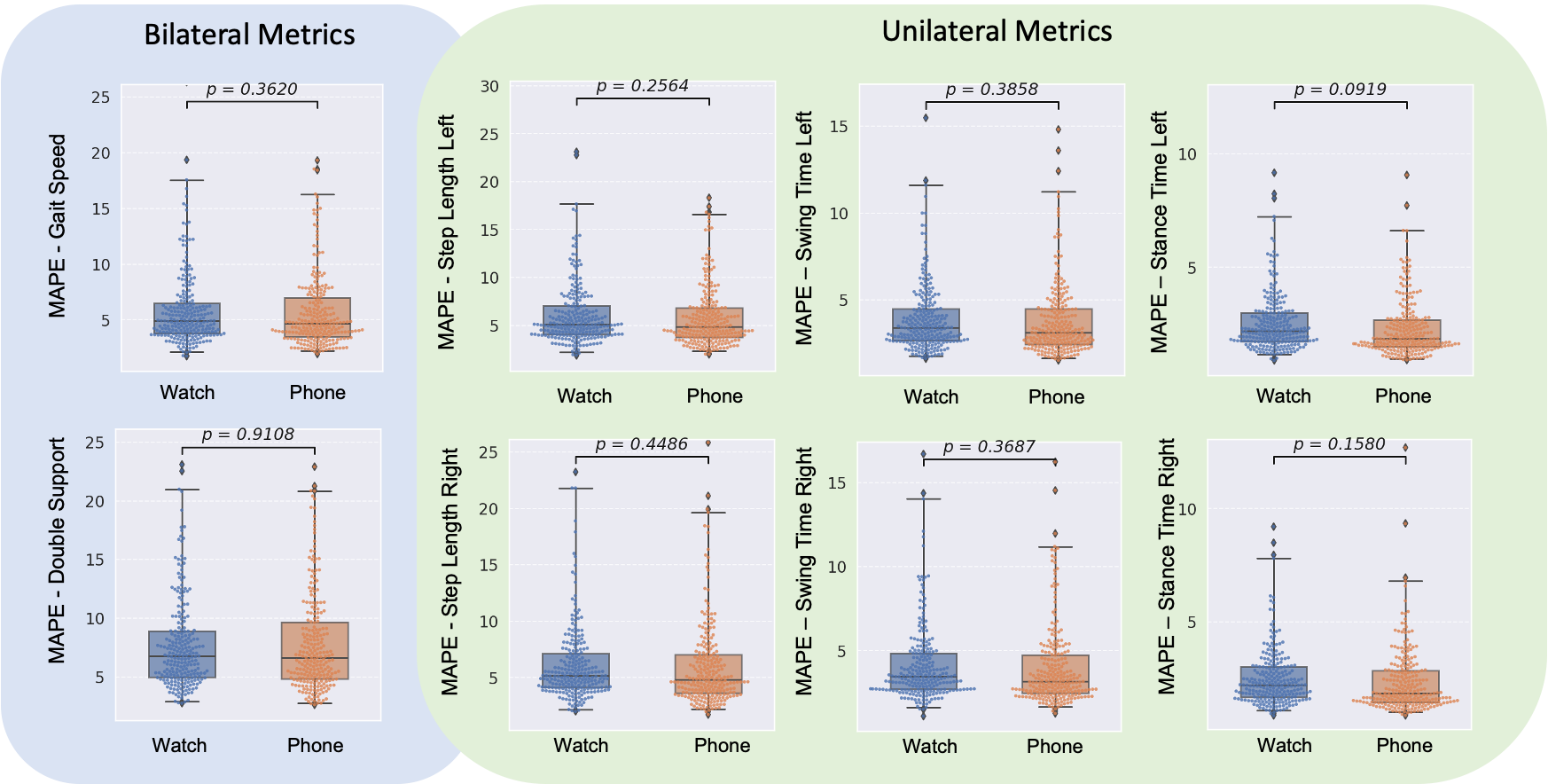 Imagem relacionada ao artigo de Google Research