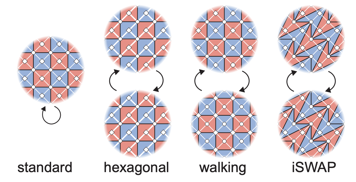Imagem relacionada ao artigo de Google Research