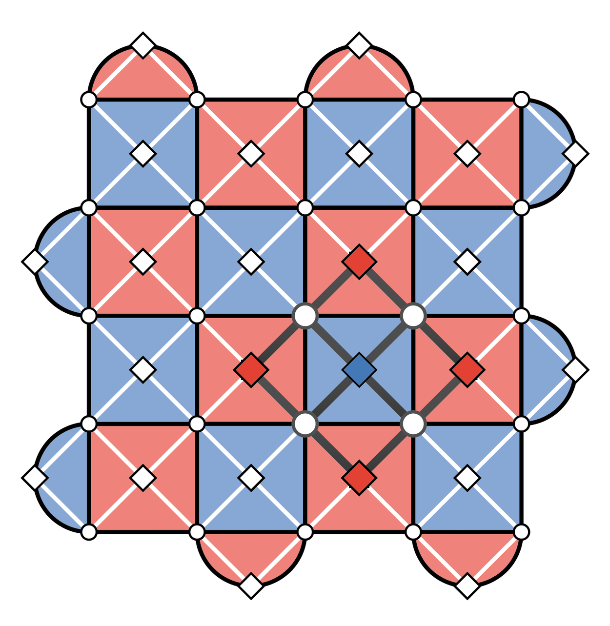 Imagem relacionada ao artigo de Google Research