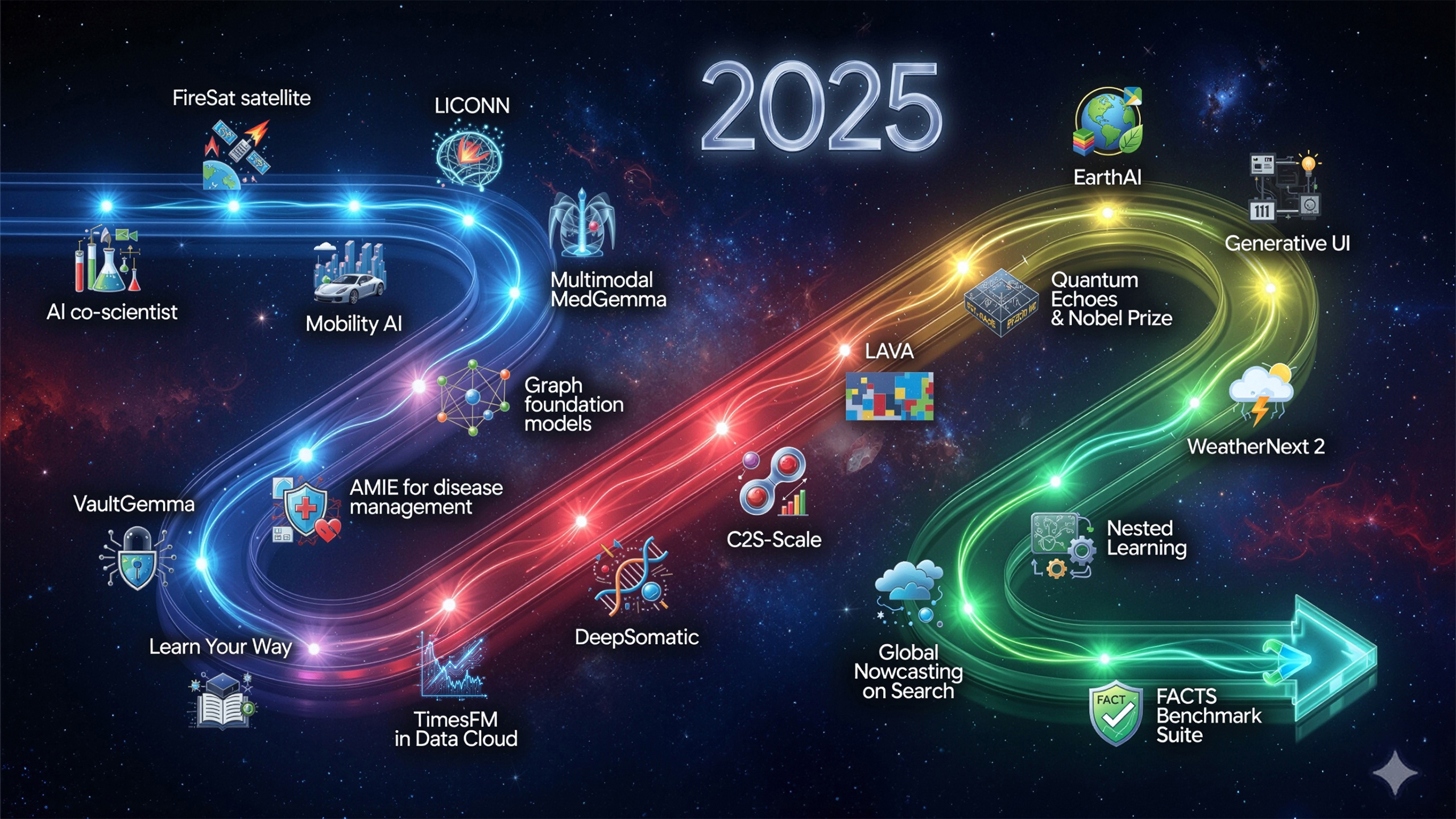 Imagem relacionada ao artigo de Google Research