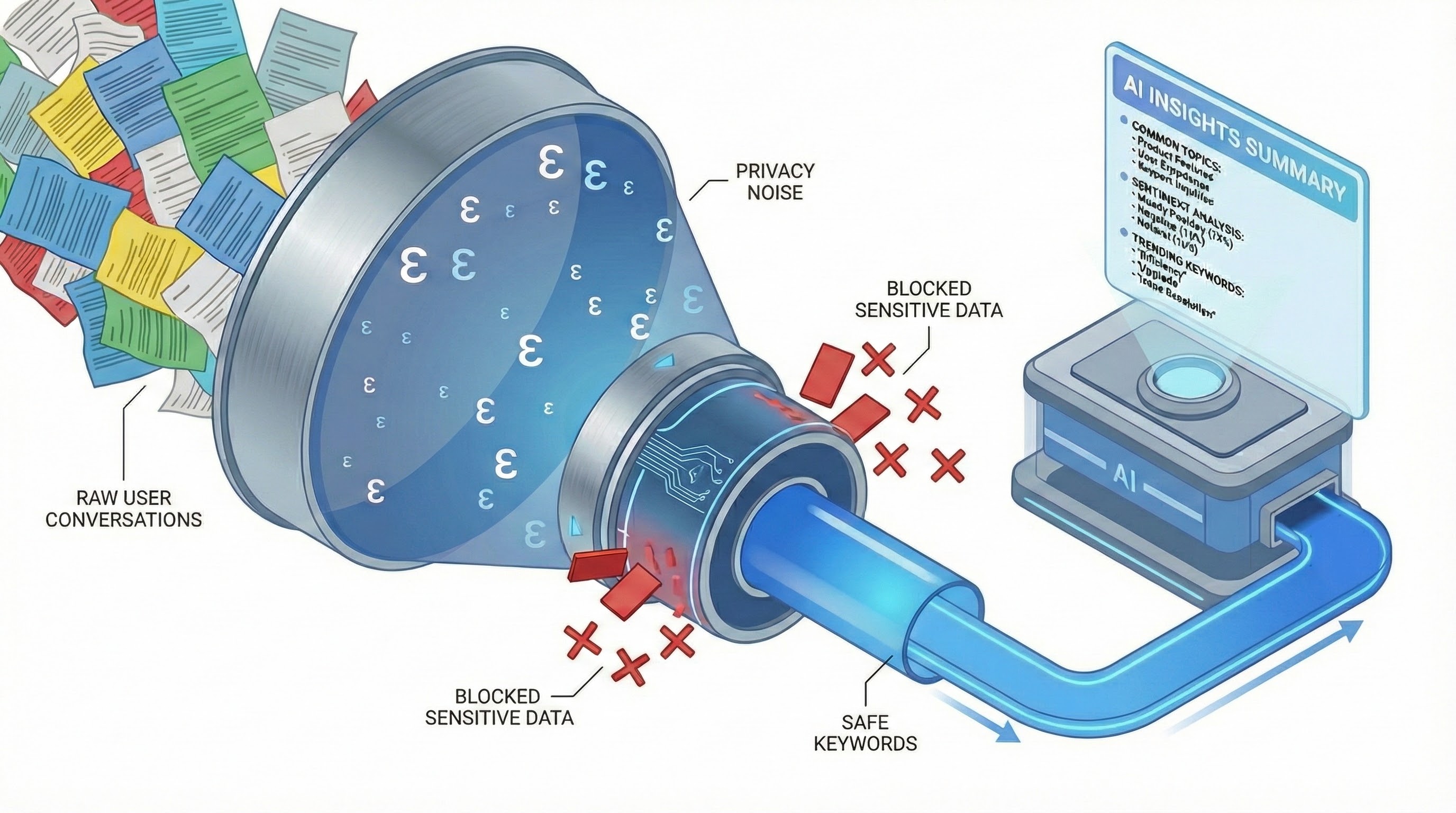 Imagem relacionada ao artigo de Google Research
