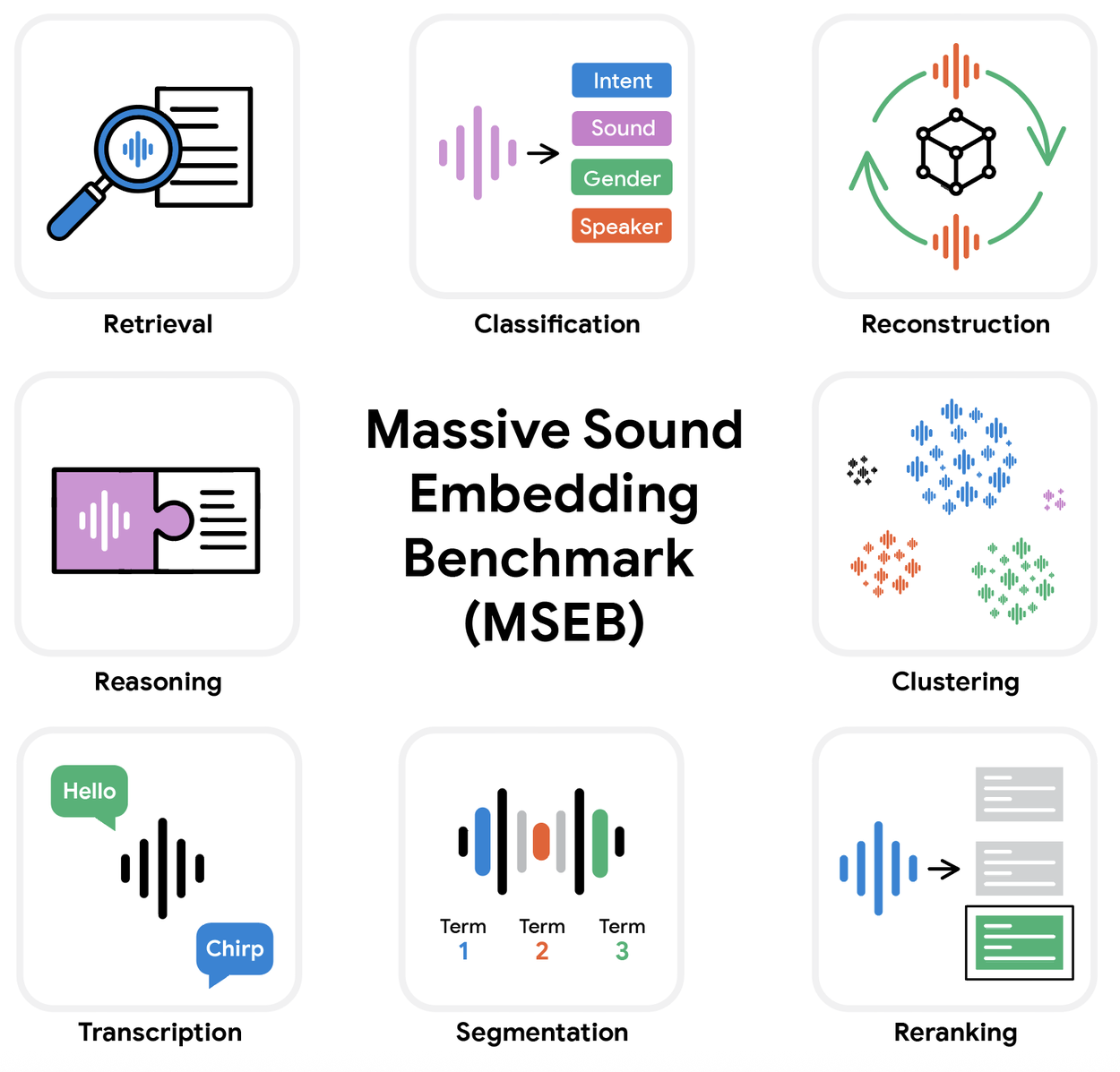 Imagem relacionada ao artigo de Google Research