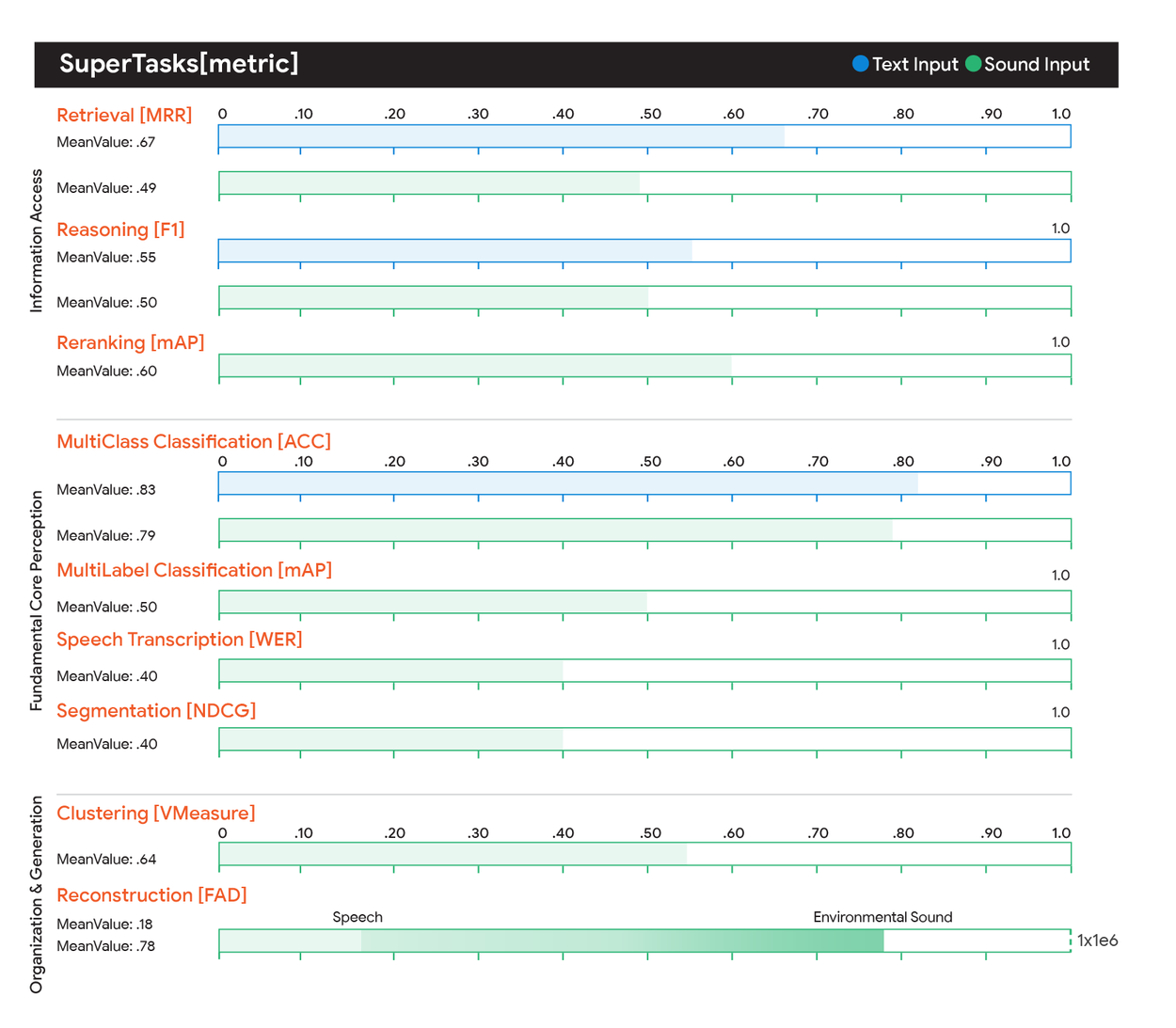 Imagem relacionada ao artigo de Google Research