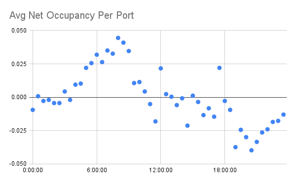 Imagem relacionada ao artigo de Google Research