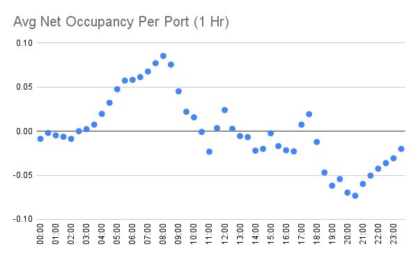 Imagem relacionada ao artigo de Google Research