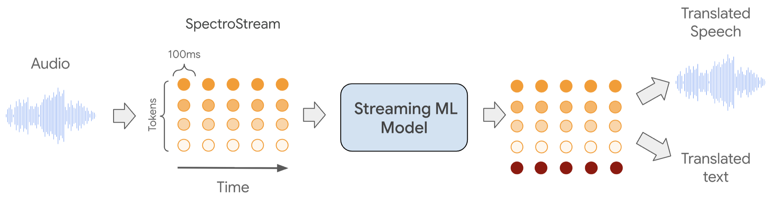 Imagem relacionada ao artigo de Google Research