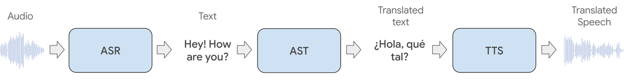 Imagem relacionada ao artigo de Google Research