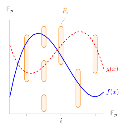 Imagem relacionada ao artigo de Google Research