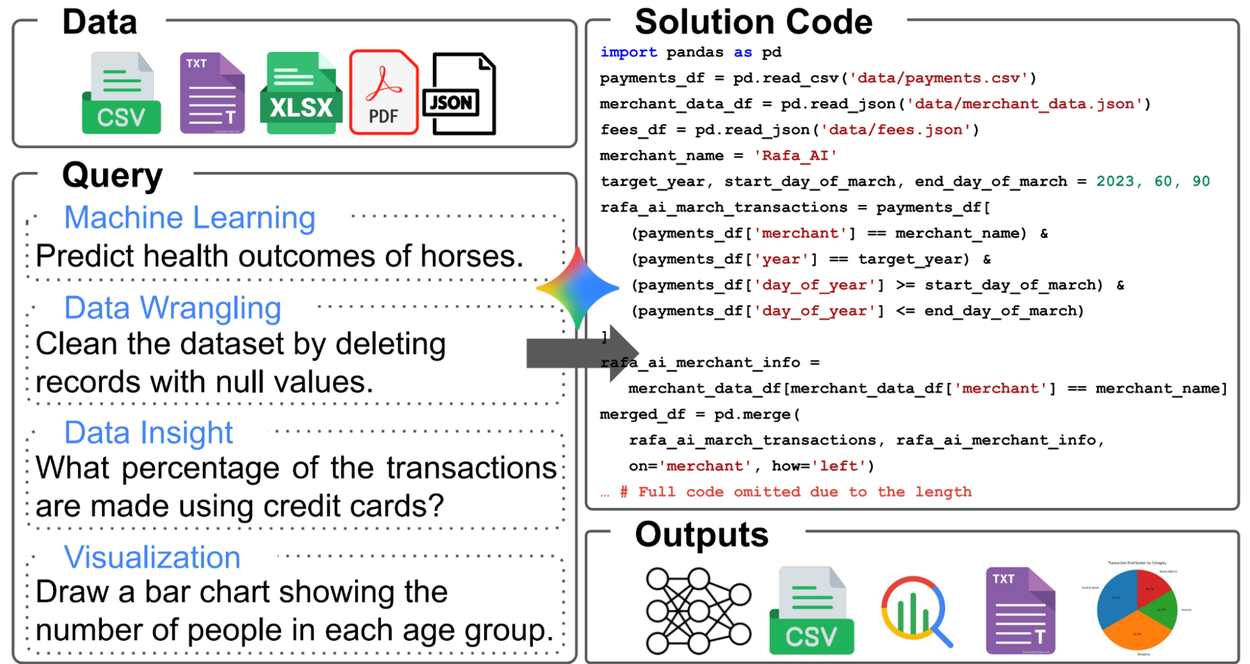 Imagem relacionada ao artigo de Google Research