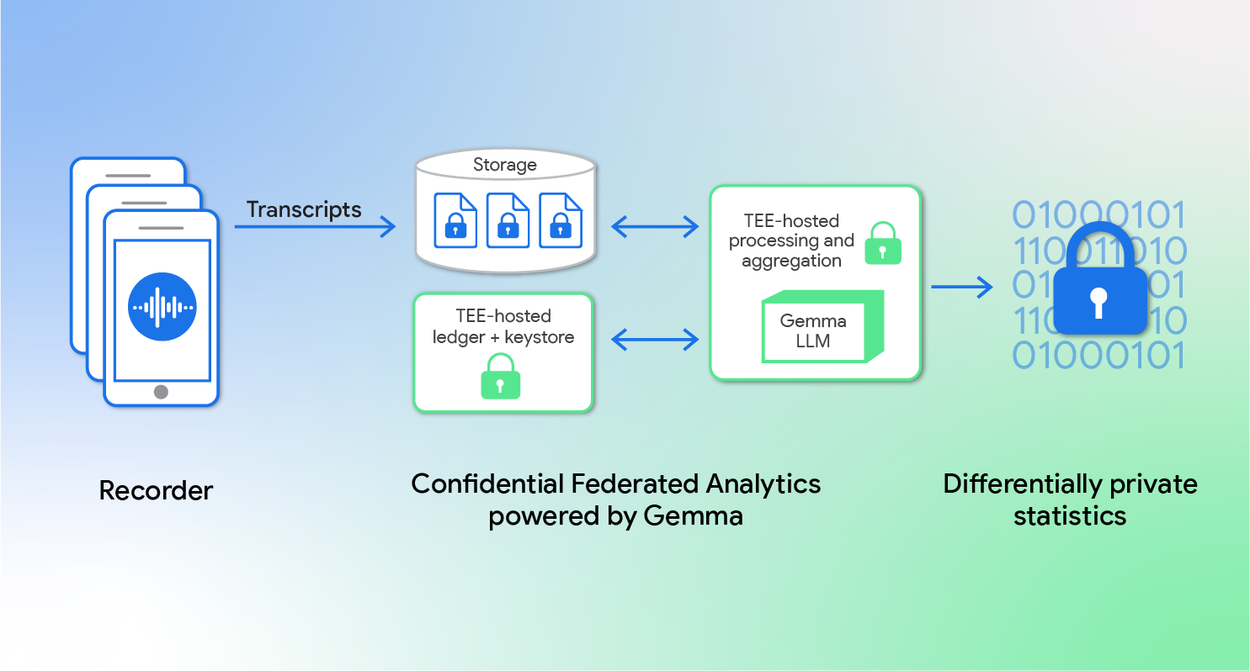 Imagem relacionada ao artigo de Google Research