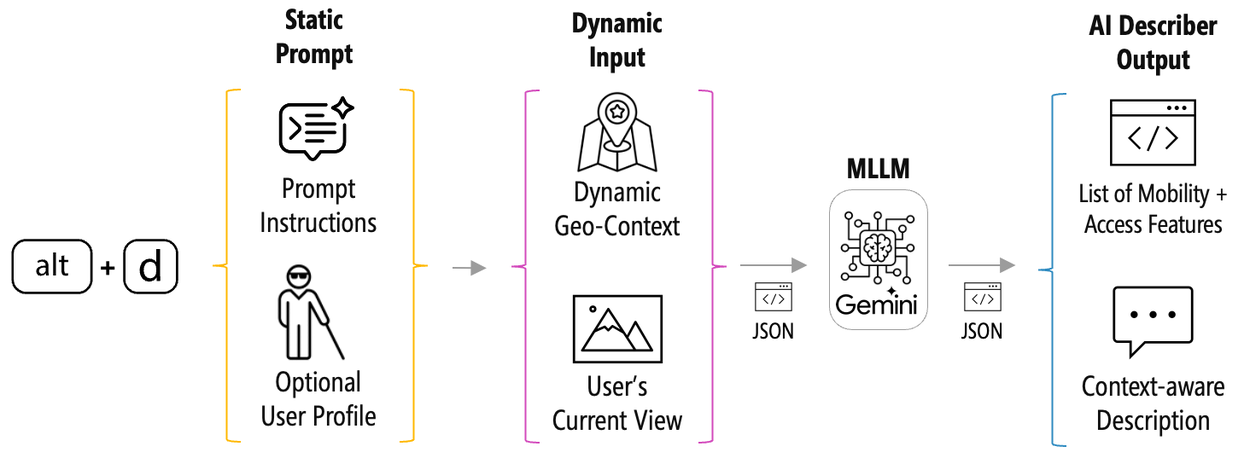 Imagem relacionada ao artigo de Google Research