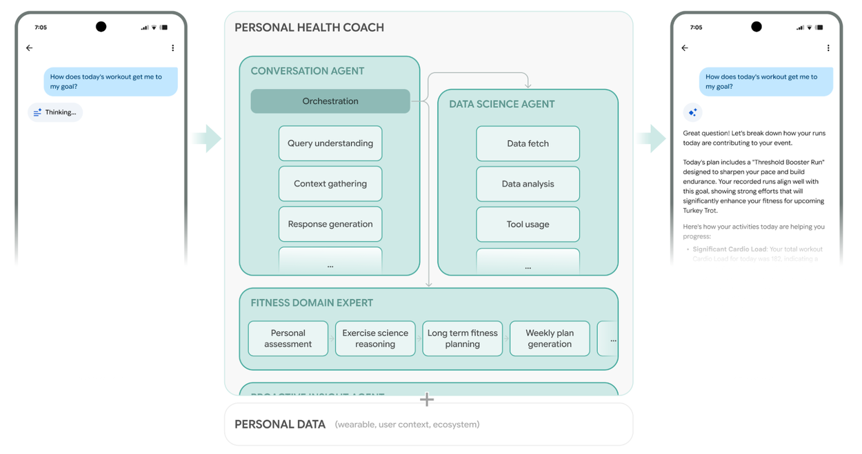 Imagem relacionada ao artigo de Google Research