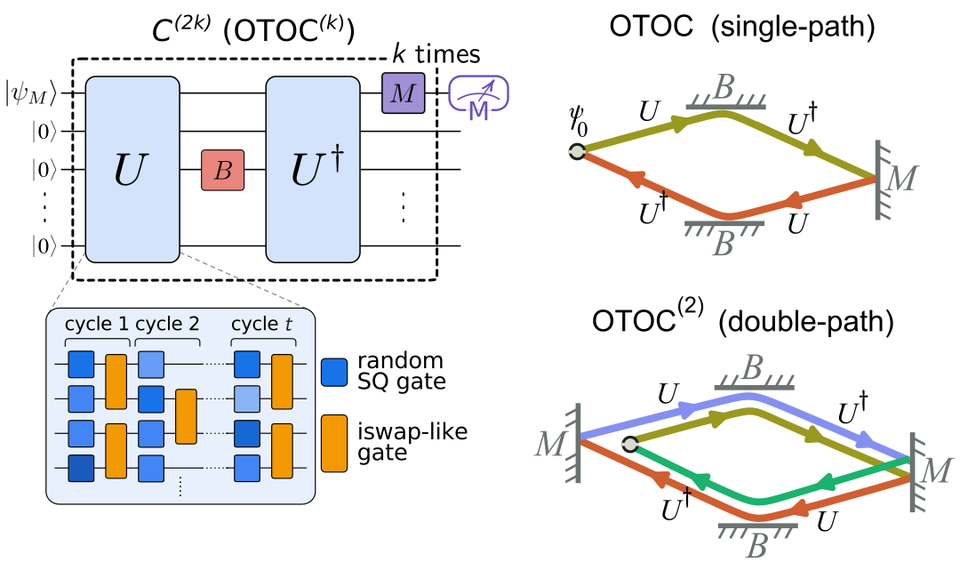 Imagem relacionada ao artigo de Google Research