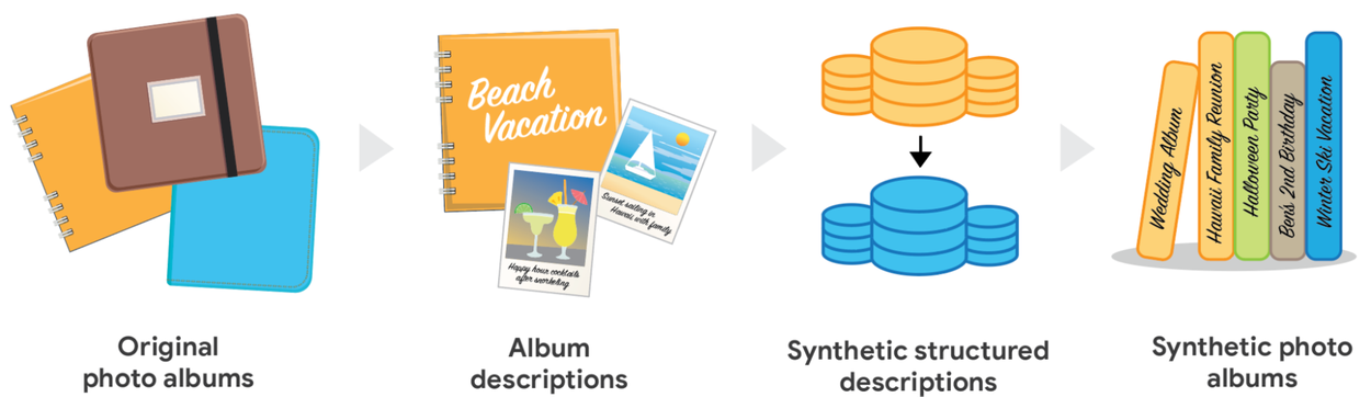 Imagem relacionada ao artigo de Google Research