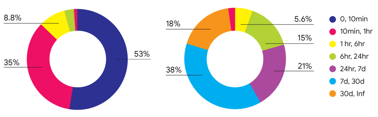 Imagem relacionada ao artigo de Google Research