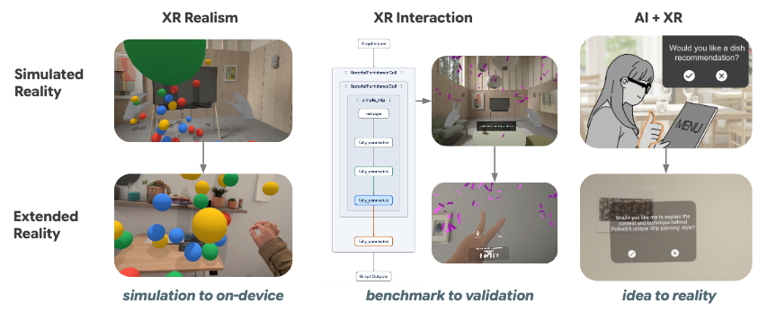 Imagem relacionada ao artigo de Google Research