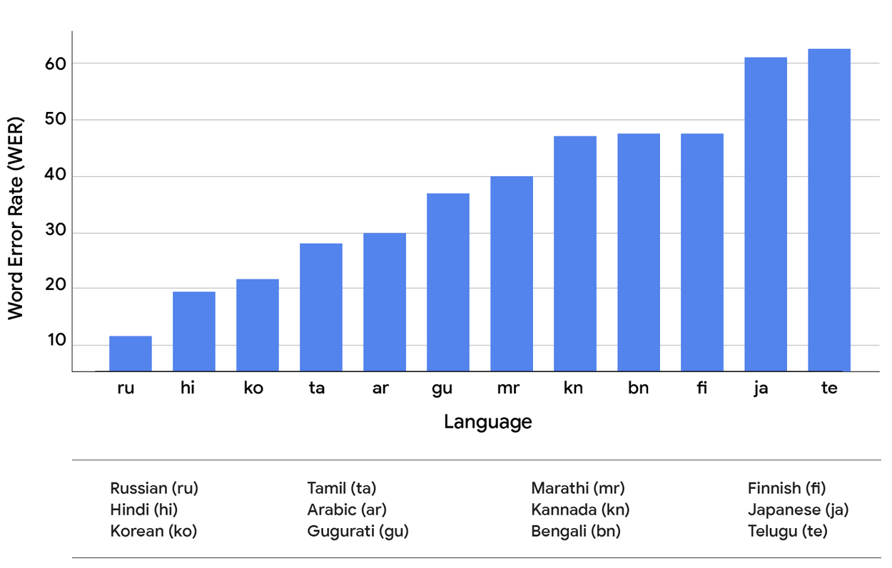 Imagem relacionada ao artigo de Google Research