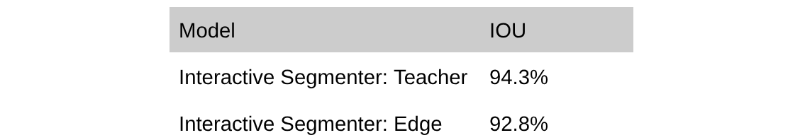 Imagem relacionada ao artigo de Google Research