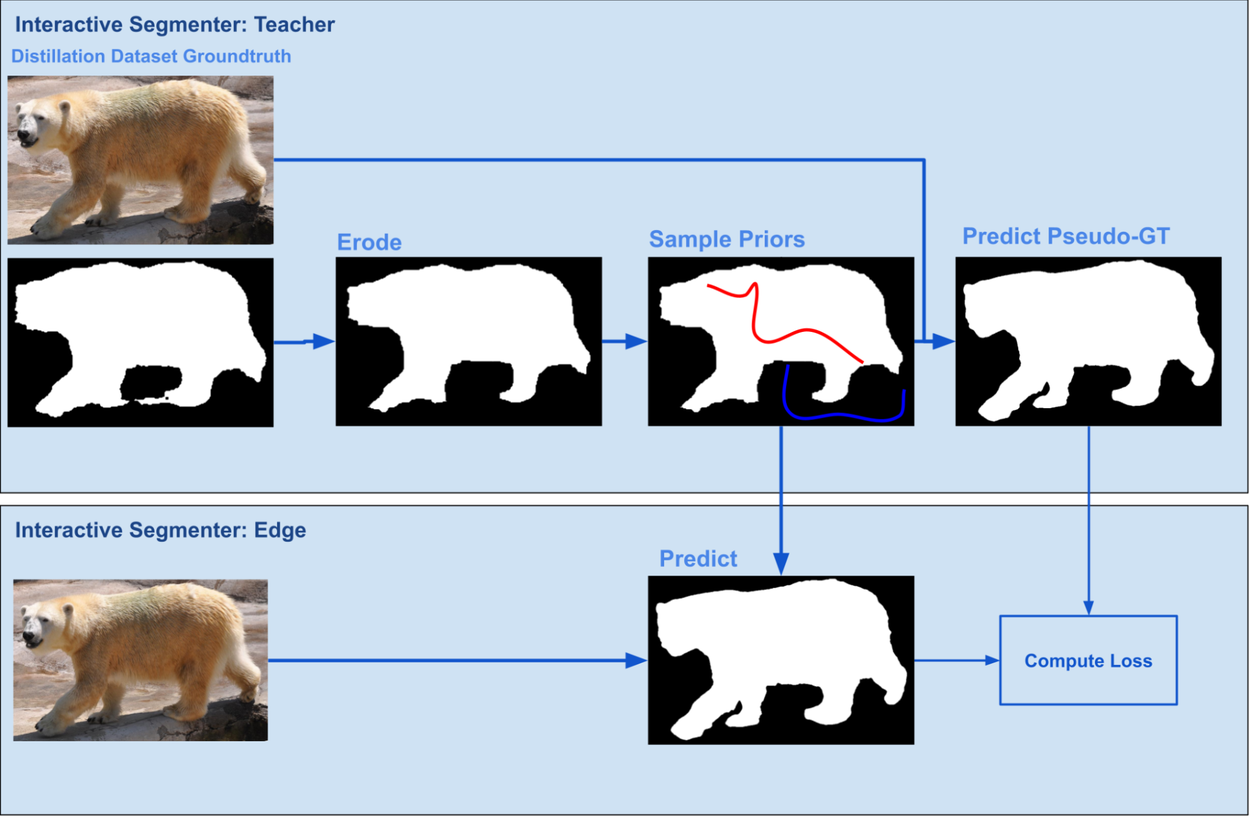 Imagem relacionada ao artigo de Google Research