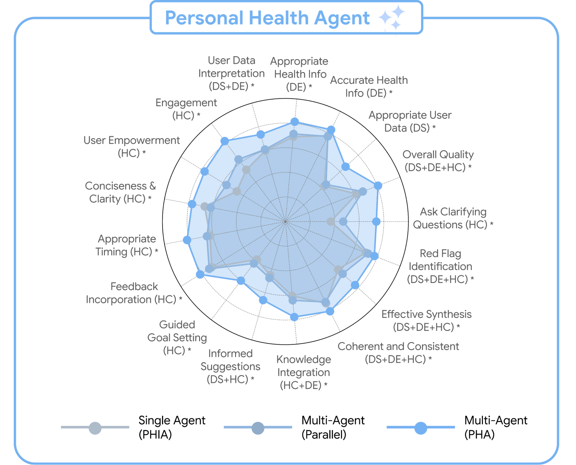 Imagem relacionada ao artigo de Google Research